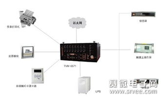 嵌入式工業(yè)電子計(jì)算機(jī)在軌道交通系統(tǒng)中的應(yīng)用