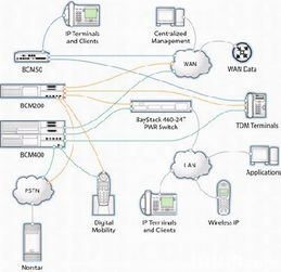 一站式電腦與數(shù)碼產(chǎn)品優(yōu)惠服務(wù)指南