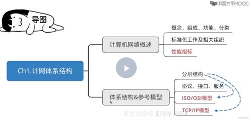 王道考研計(jì)算機(jī)網(wǎng)絡(luò)第一章精講 計(jì)算機(jī)網(wǎng)絡(luò)體系結(jié)構(gòu)與計(jì)算機(jī)系統(tǒng)服務(wù)
